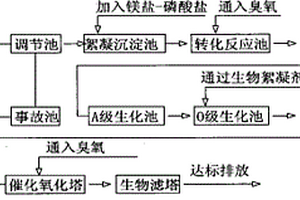 新型投料活性污泥法处理焦化废水工艺