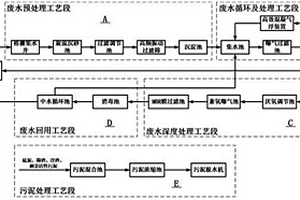 废旧塑料清洗废水的循环系统