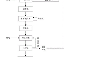 吡虫啉生产废水的处理方法