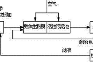 1,4-丁二醇化工废水处理工艺