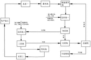重金属废水处理工艺