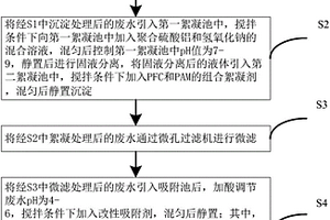 氟化工高含氟废水处理工艺
