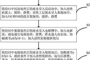 深度处理含氟废水的方法