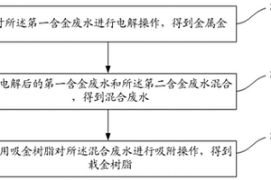 含金废水的回收方法及其回收系统