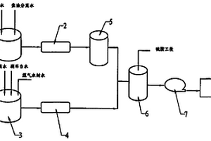 焦化废水低成本无害化处理方法