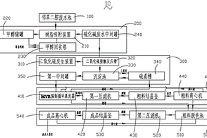 从邻苯二胺生产废水中精制大苏打的生产系统