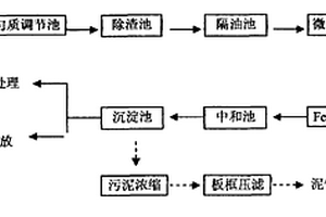 有机硅废水的预处理工艺