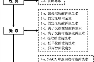实现7-ACA生产废水零排放的工艺