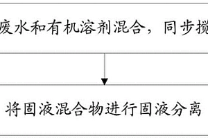 高盐废水的析盐装置及析盐方法