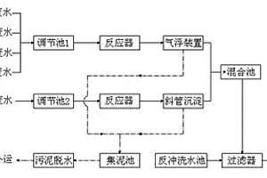 电镀废水的处理工艺