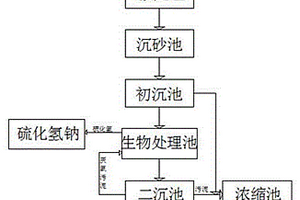 废水生物脱硫方法