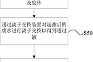 工业废水的回收方法及废水回收系统