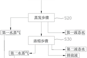 油水混合物废水处理方法和系统