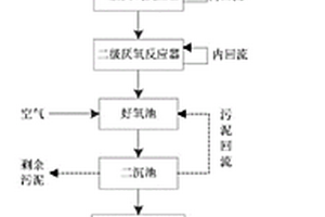 用于环氧丙烷生产废水的处理装置及方法