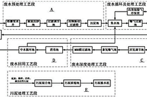 废旧塑料清洗废水的循环系统及处理工艺