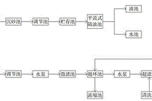 废水隔油提升处理方法