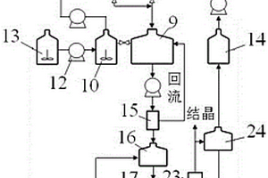 实现废水零排放的烟气一体化净化系统