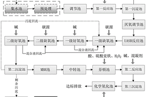 处理三聚氰胺胶膜纸的废水系统