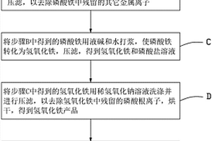含铁废水的处理方法及处理系统