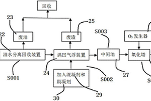 松脂深加工的废水处理方法