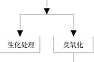 含有荧光增白剂废水的处理方法