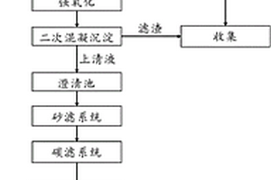 重金属废水的处理方法