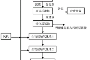 小型的用于生产废水处理的成套设备及其处理工艺