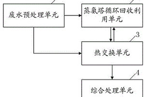 湿法稀土冶炼高氨氮废水资源化利用装置