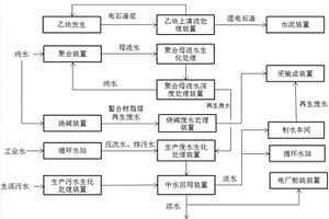 氯碱含盐废水处理系统及方法