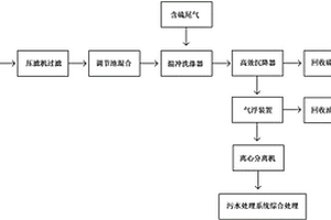 碱性废水的处理方法
