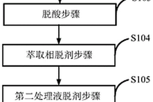 酚氨废水处理方法和系统