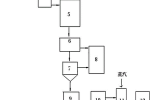 稀土皂化废水的综合处理系统
