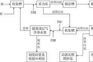 油墨废水的处理方法