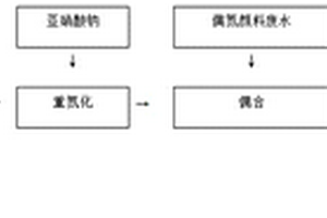 利用管式反应器处理苯胺类废水的方法