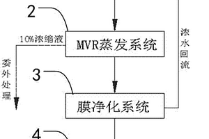 废水循环处理和利用系统