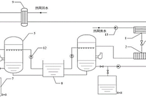 基于负压闪蒸原理回收工业废水余热的双级加热系统