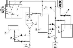 脱硫废水回收再利用系统