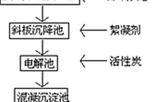 印染废水的高效处理方法