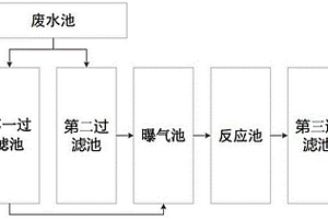 用于机械零部件清洗的废水处理方法