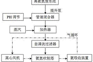 用于煤化工企业高浓度氨氮废水资源化处理系统