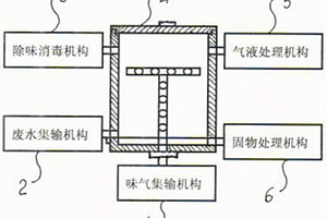 鸭肉加工味气废水环保节能净化装置