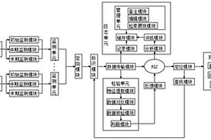 基于自动化控制的工业废水分选回用系统