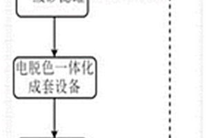 用于紫菜行业废水治理的系统