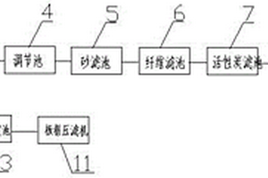 玻璃生产废水处理系统及方法