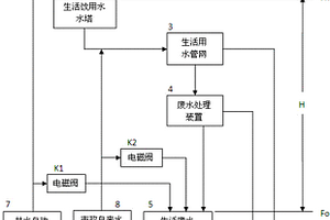居民集中区生活废水发电装置
