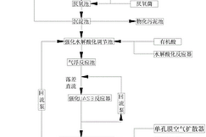 液态过氧化环己酮生产废水的处理工艺