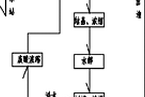 酸性废水预处理钛矿制备钛白粉的方法
