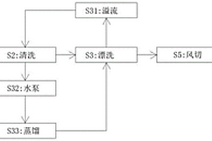 零废水环保型喷淋清洗工艺