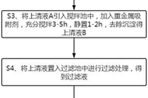 氧化镝生产废水预处理工艺