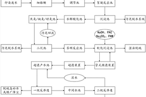 将纺织废水回用于火电行业的方法
